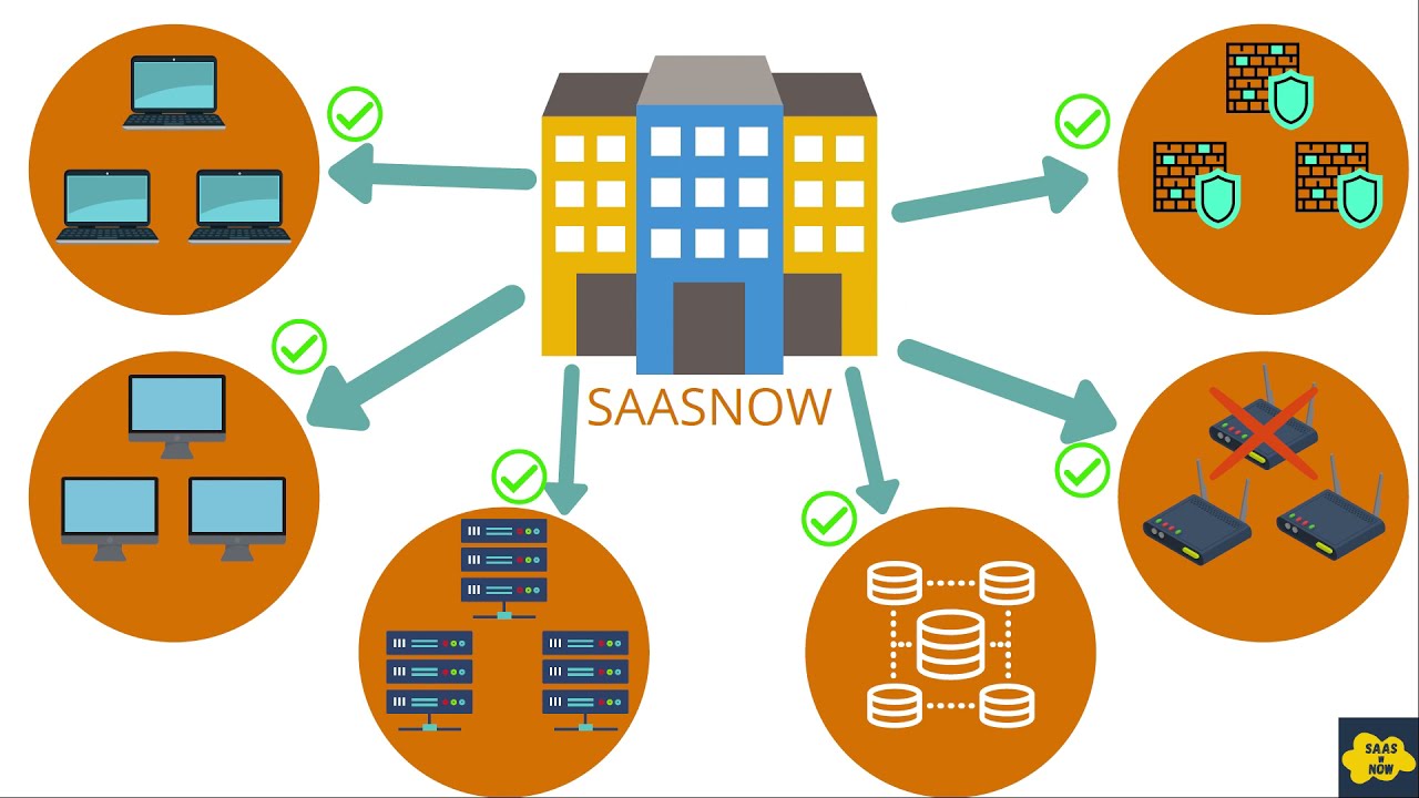 The Importance of Configuration Management Data Base in Streamlining Business Operations